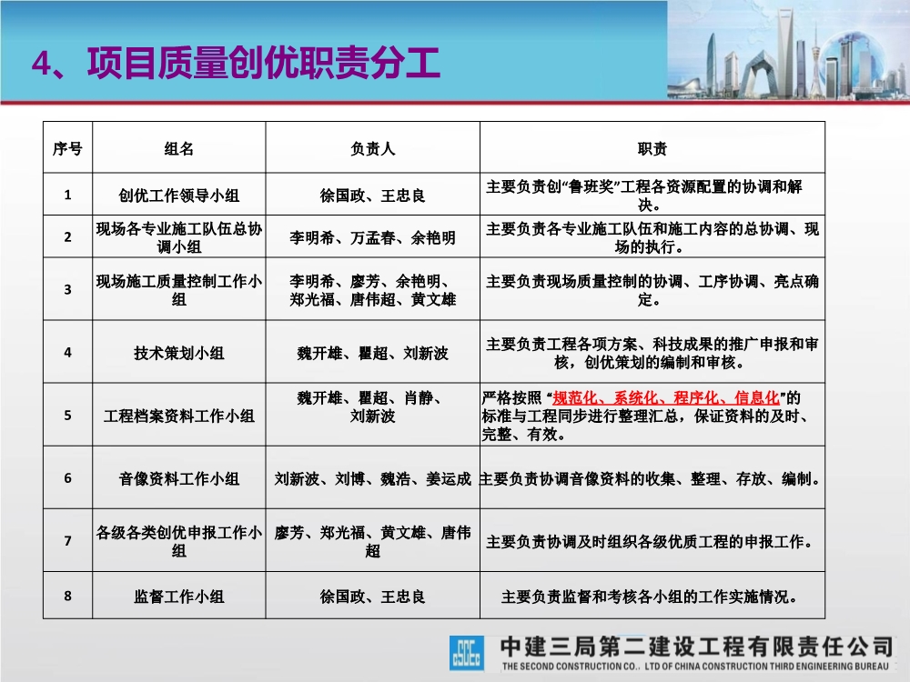 大型城市综合体工程质量创优策划汇报（涵盖质量关键点控制及亮点打造）