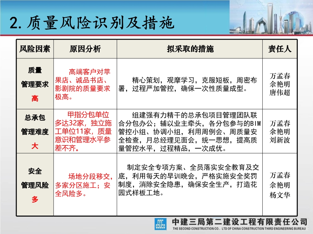 大型城市综合体工程质量创优策划汇报（涵盖质量关键点控制及亮点打造）