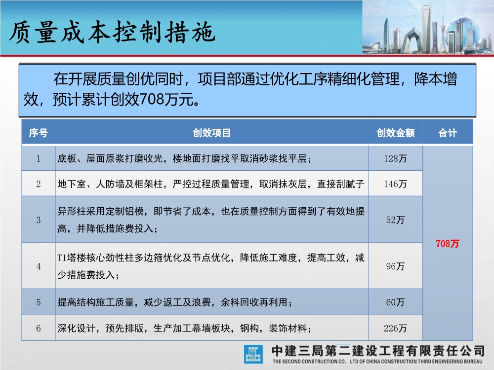 大型城市综合体工程质量创优策划汇报（涵盖质量关键点控制及亮点打造）