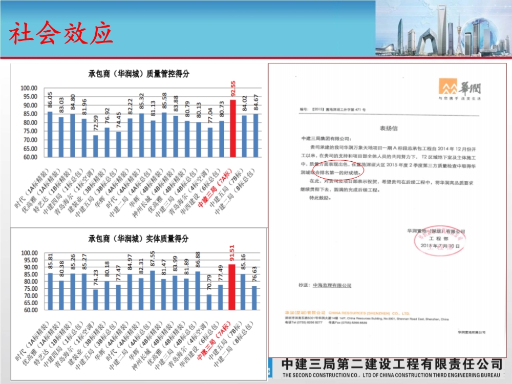 大型城市综合体工程质量创优策划汇报（涵盖质量关键点控制及亮点打造）