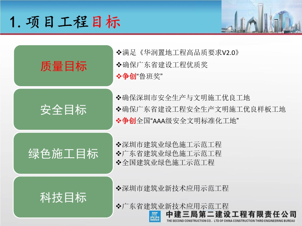 大型城市综合体工程质量创优策划汇报（涵盖质量关键点控制及亮点打造）