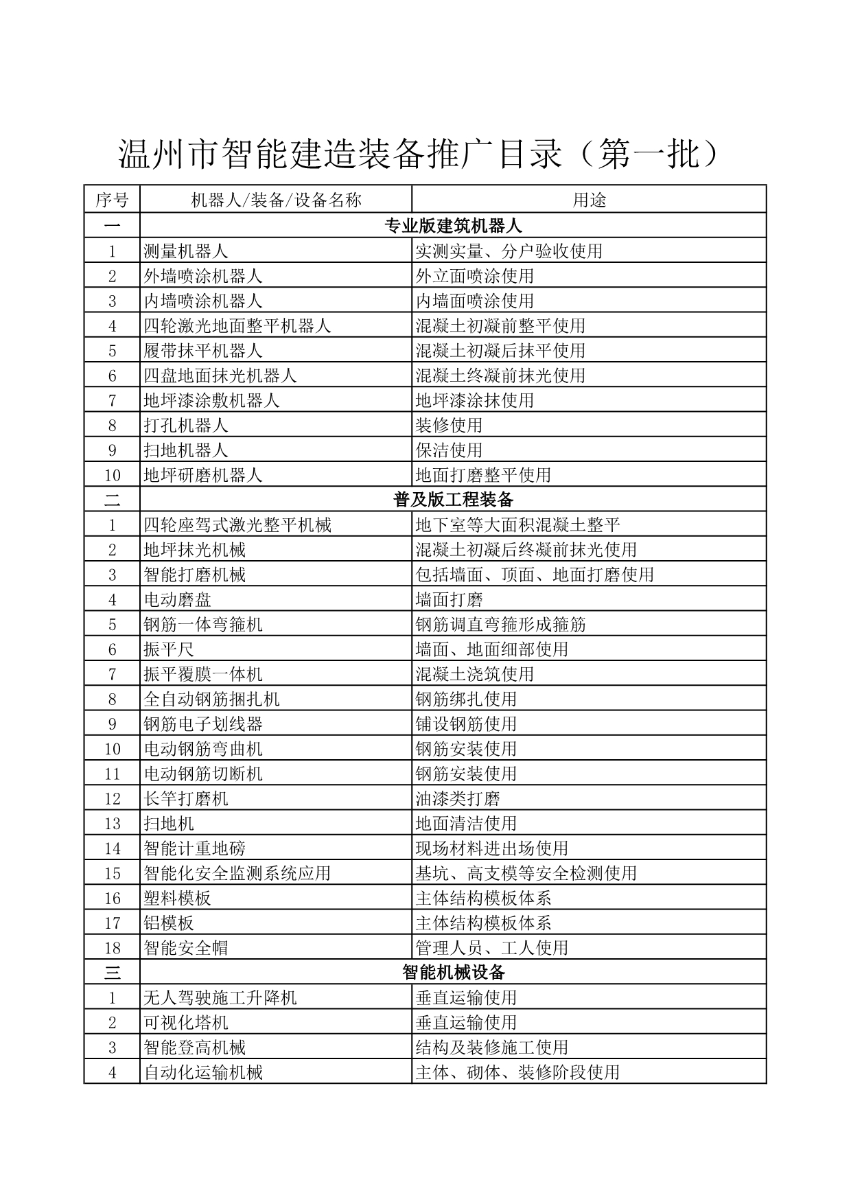 温州市智能建造装备推广目录（第一批）