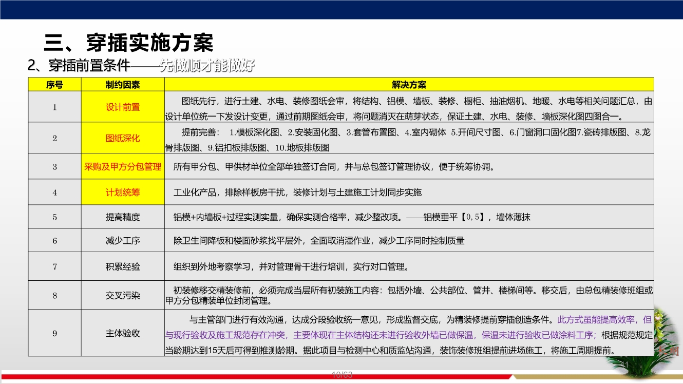 落实穿插提效工艺，合理优化施工工期，实现两提一减（提质量、提效率、减人工）