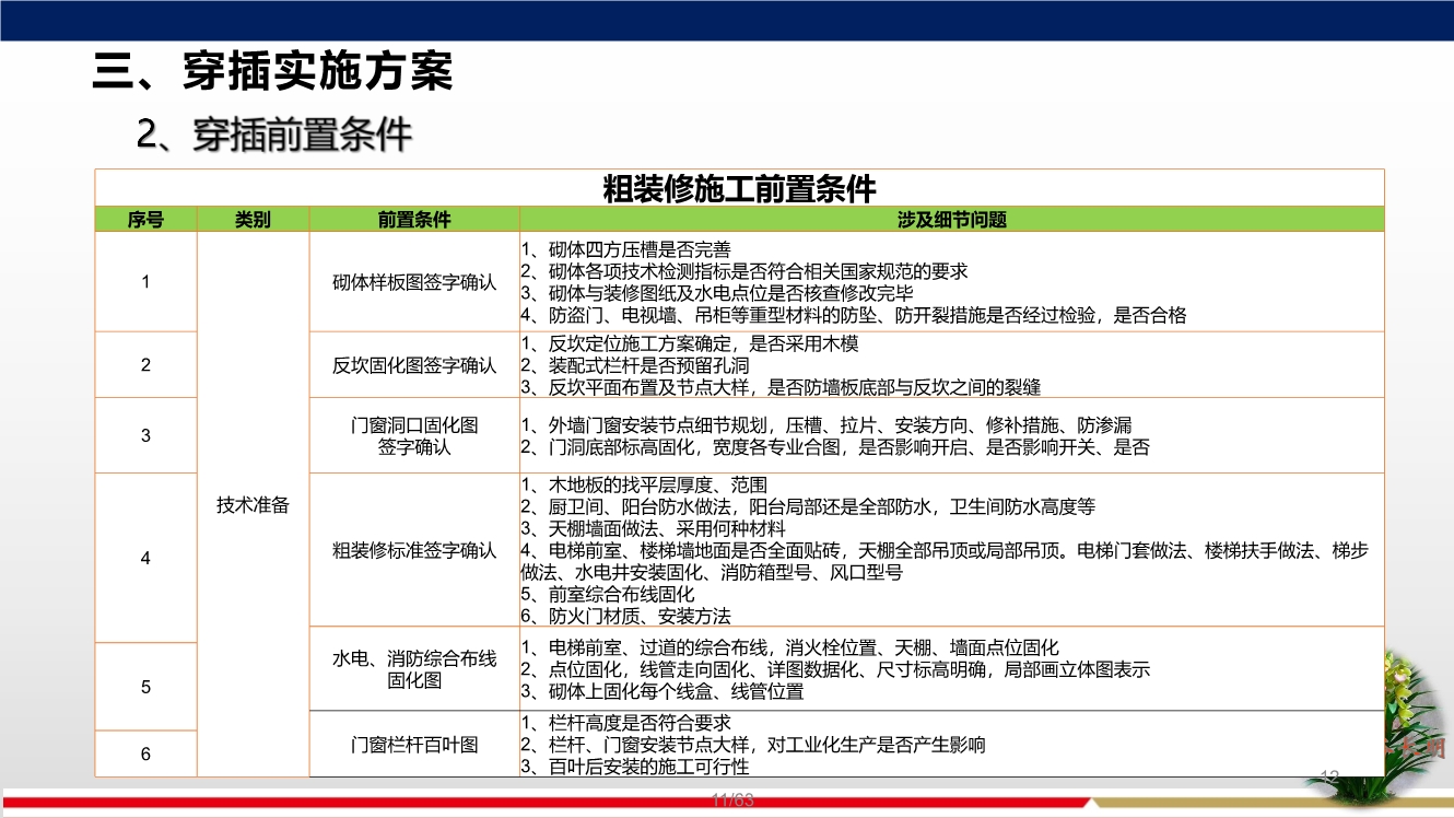 落实穿插提效工艺，合理优化施工工期，实现两提一减（提质量、提效率、减人工）
