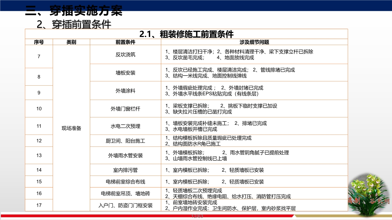 落实穿插提效工艺，合理优化施工工期，实现两提一减（提质量、提效率、减人工）