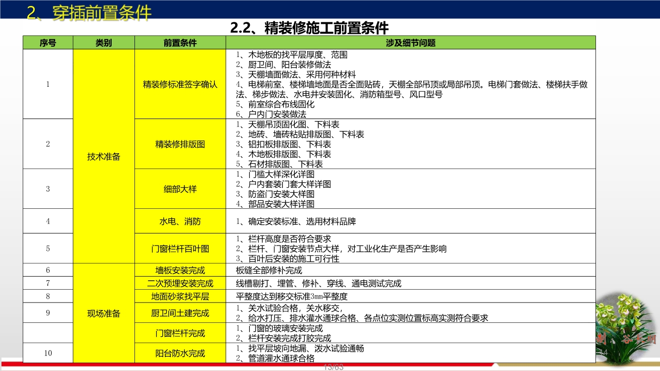 落实穿插提效工艺，合理优化施工工期，实现两提一减（提质量、提效率、减人工）