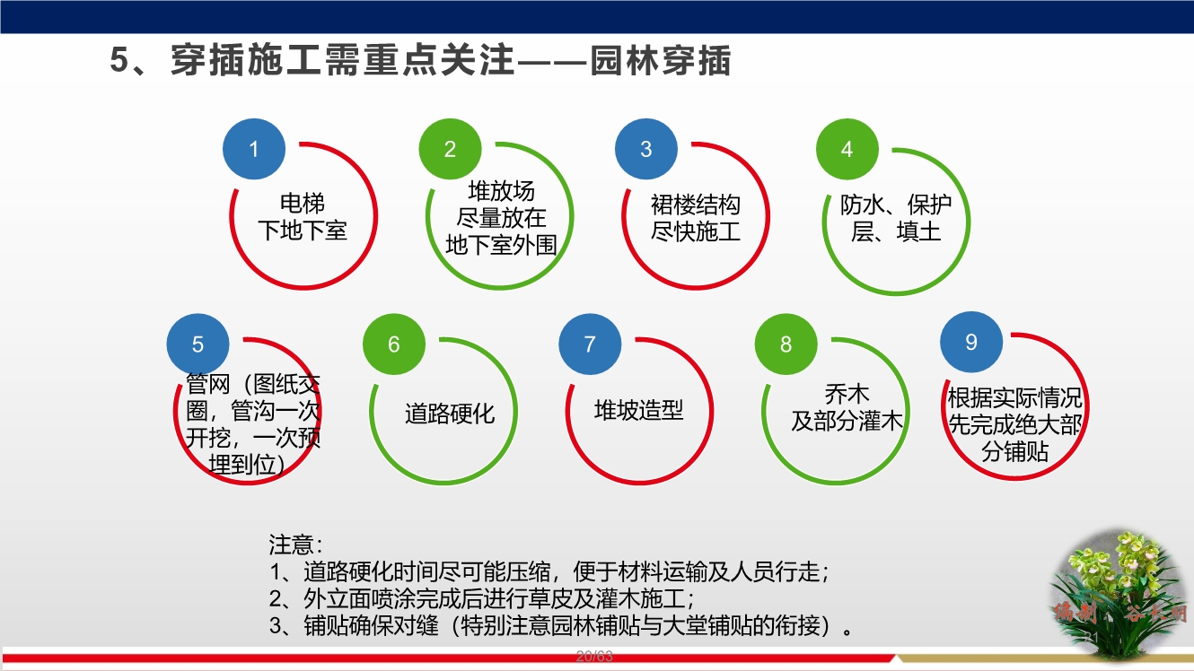 落实穿插提效工艺，合理优化施工工期，实现两提一减（提质量、提效率、减人工）