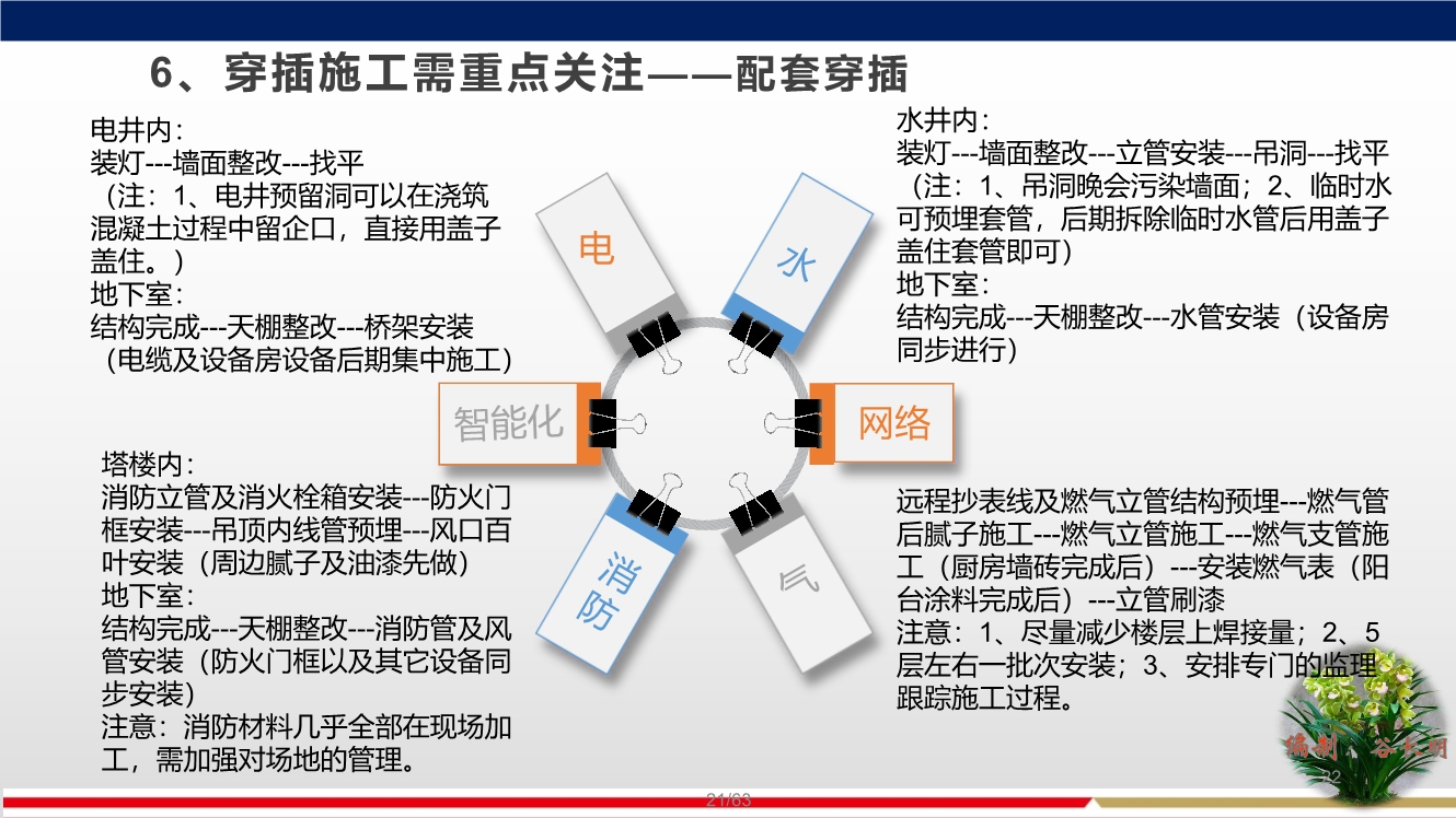落实穿插提效工艺，合理优化施工工期，实现两提一减（提质量、提效率、减人工）