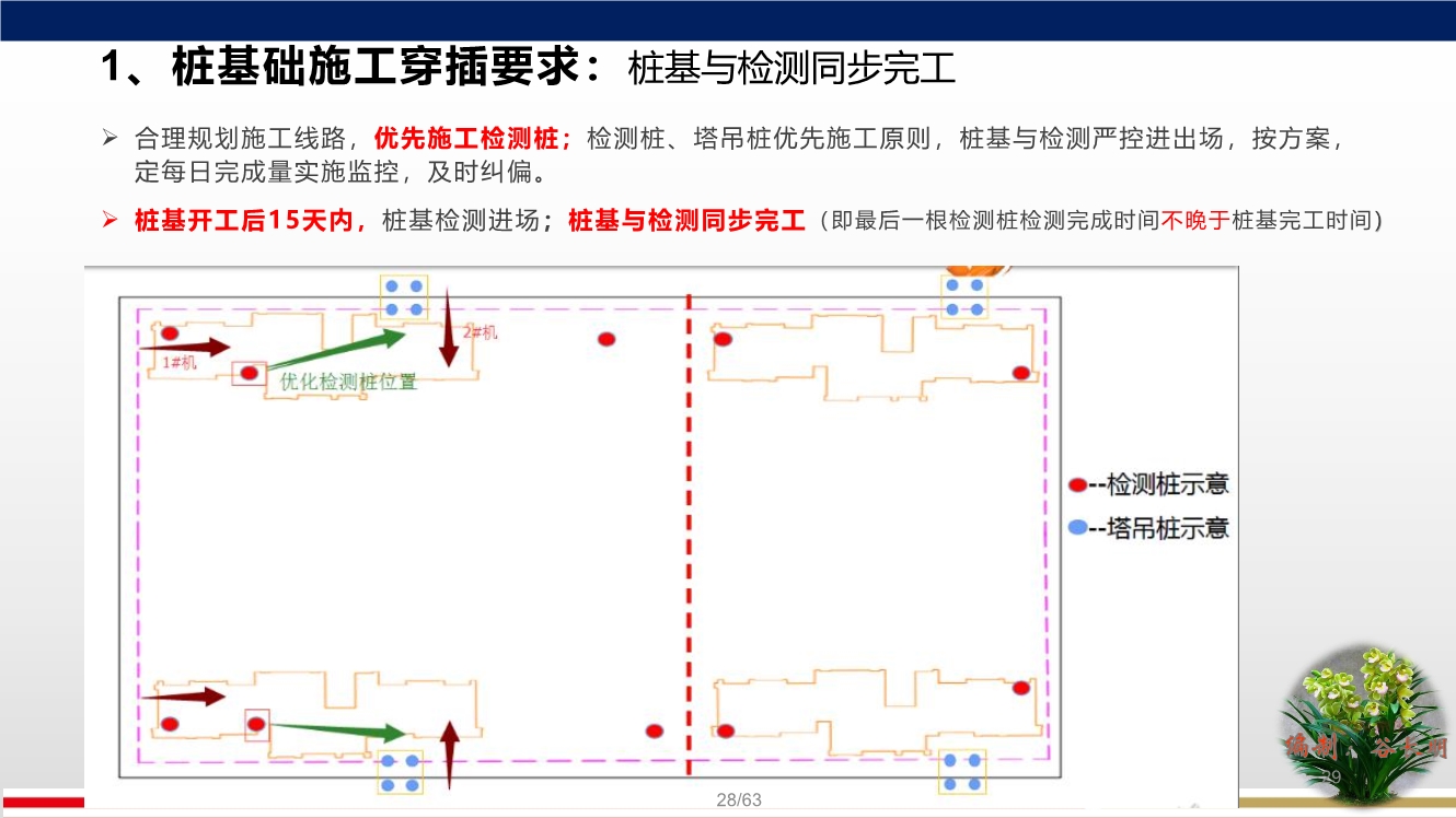 落实穿插提效工艺，合理优化施工工期，实现两提一减（提质量、提效率、减人工）