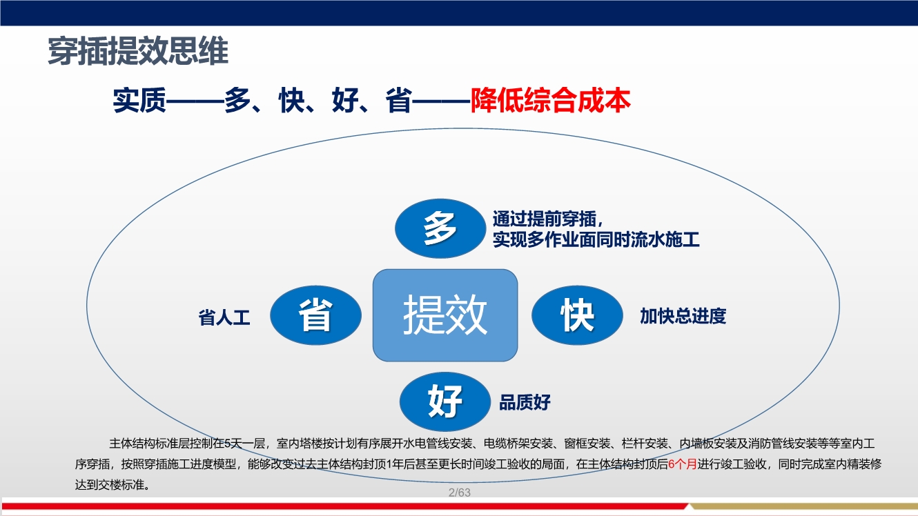 落实穿插提效工艺，合理优化施工工期，实现两提一减（提质量、提效率、减人工）