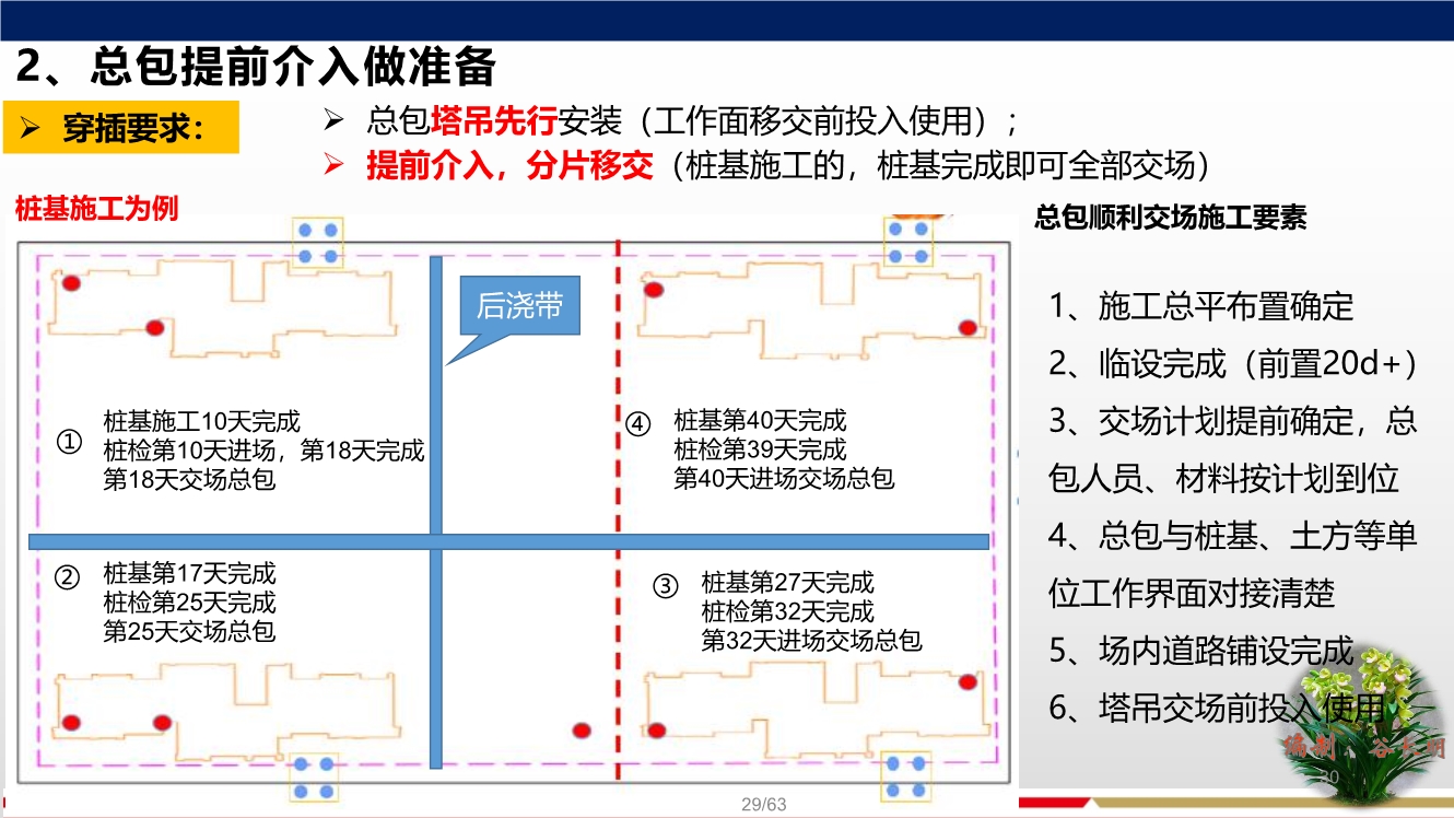 落实穿插提效工艺，合理优化施工工期，实现两提一减（提质量、提效率、减人工）