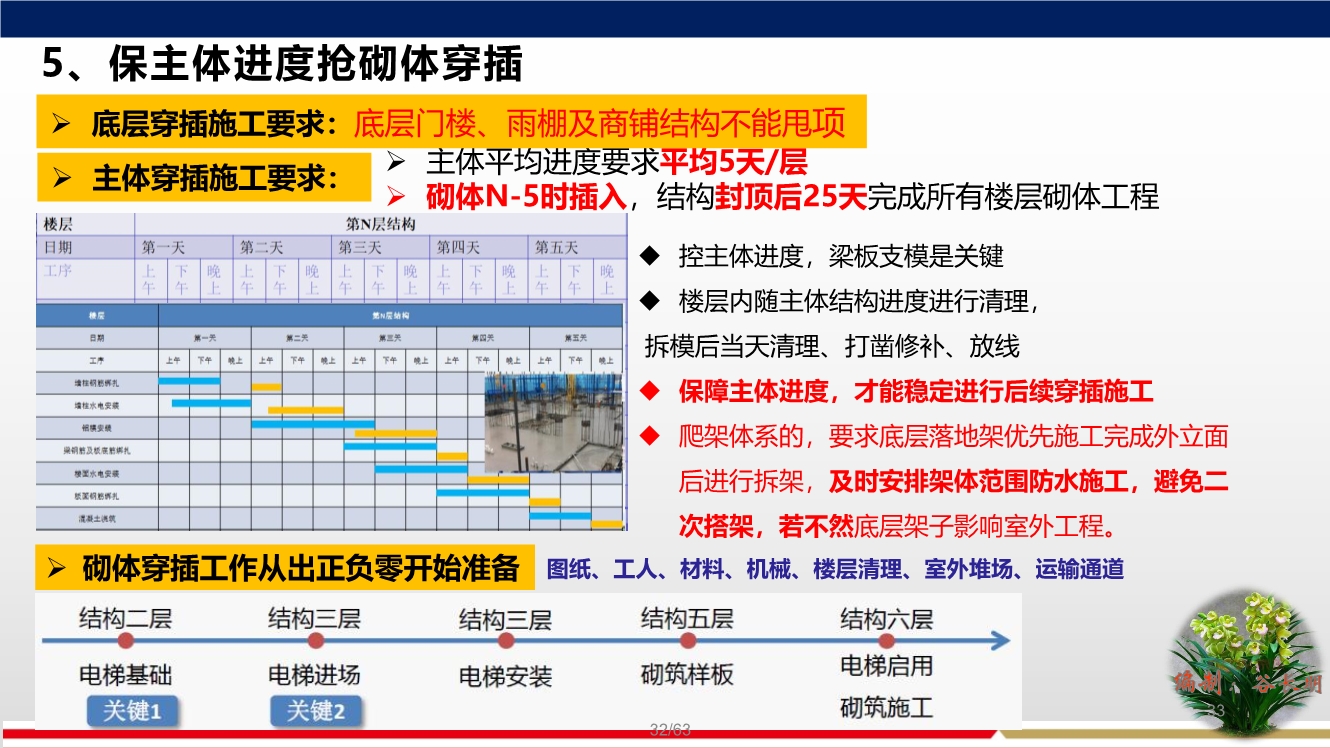 落实穿插提效工艺，合理优化施工工期，实现两提一减（提质量、提效率、减人工）