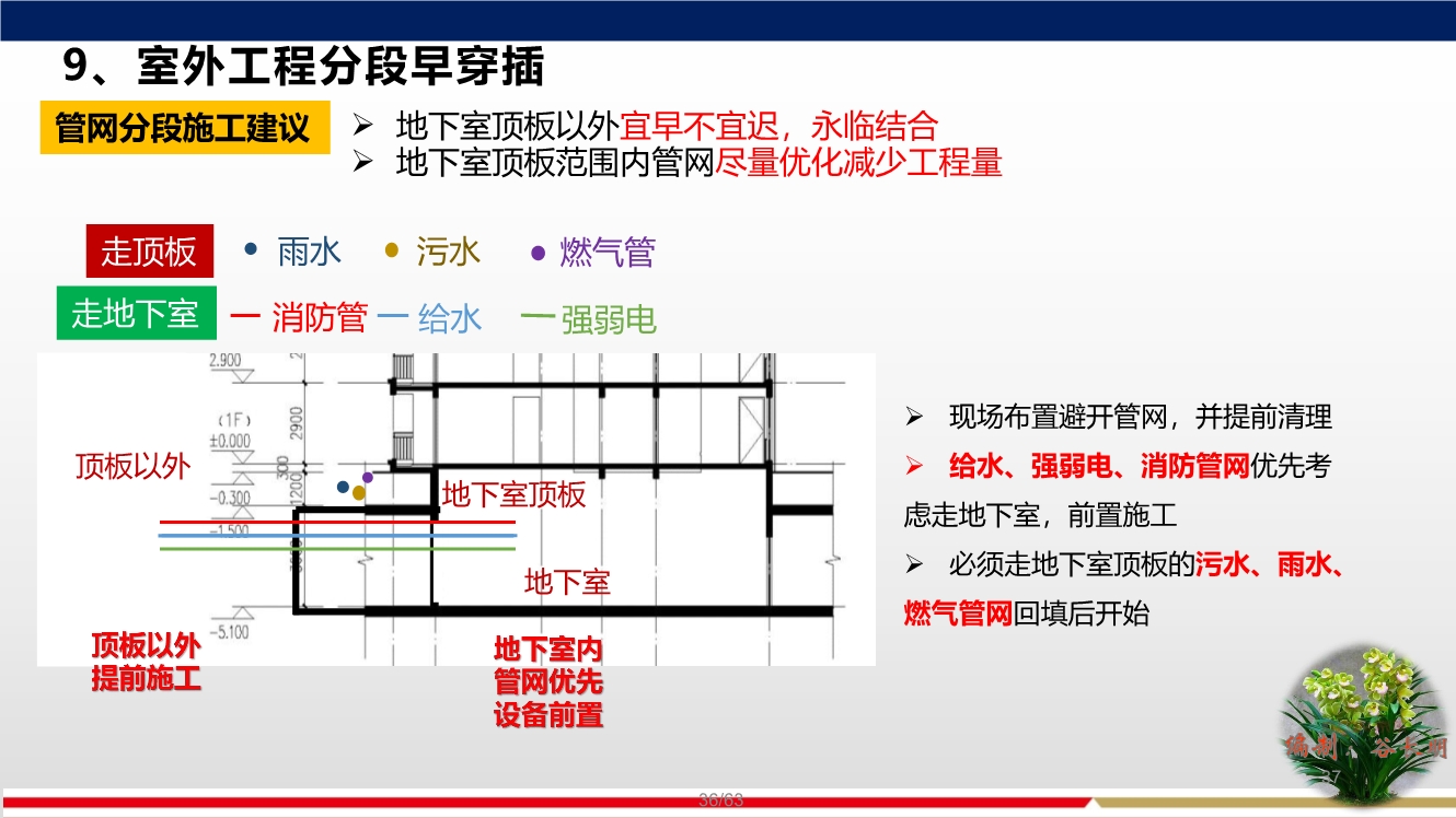 落实穿插提效工艺，合理优化施工工期，实现两提一减（提质量、提效率、减人工）