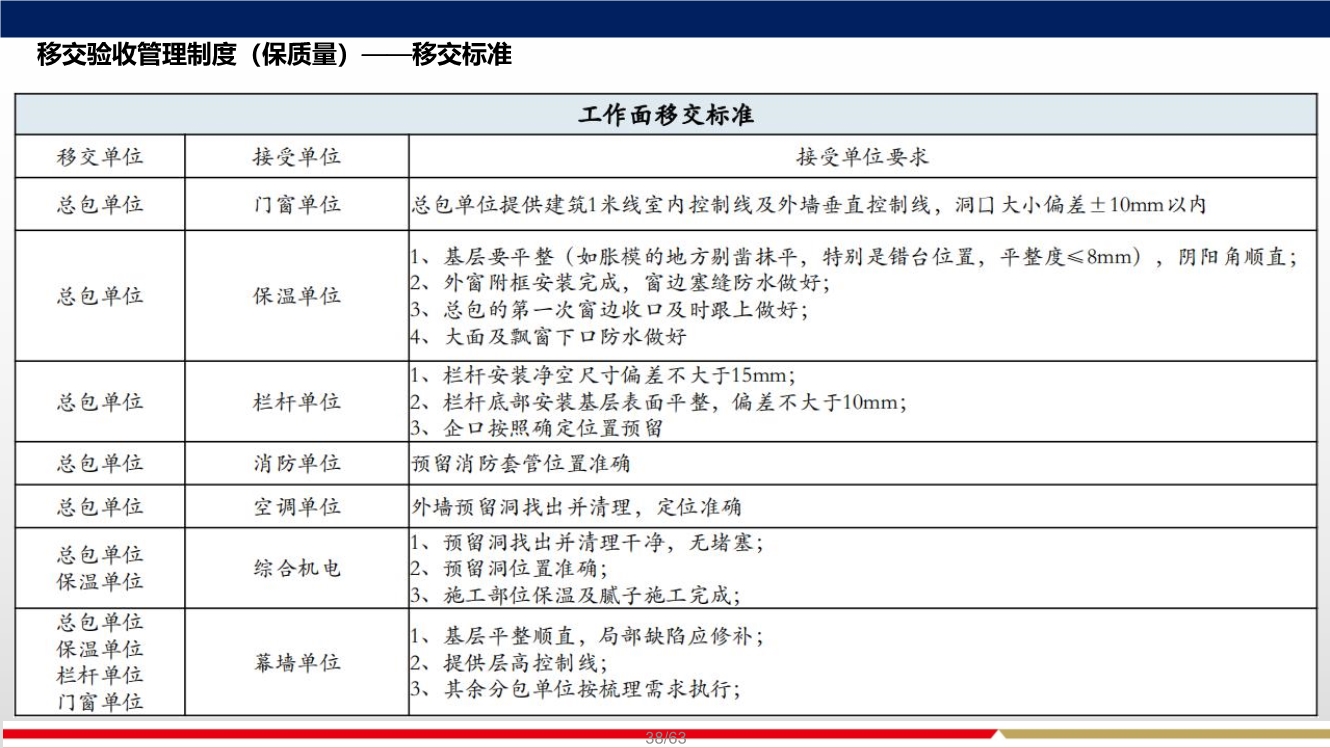 落实穿插提效工艺，合理优化施工工期，实现两提一减（提质量、提效率、减人工）