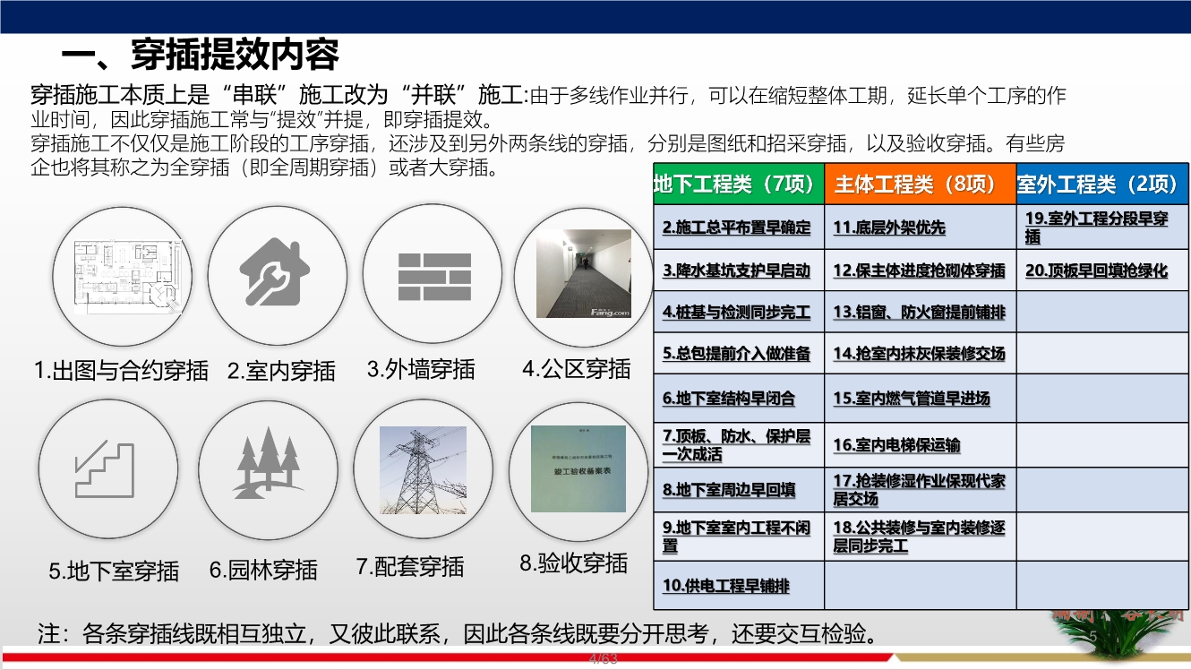 落实穿插提效工艺，合理优化施工工期，实现两提一减（提质量、提效率、减人工）