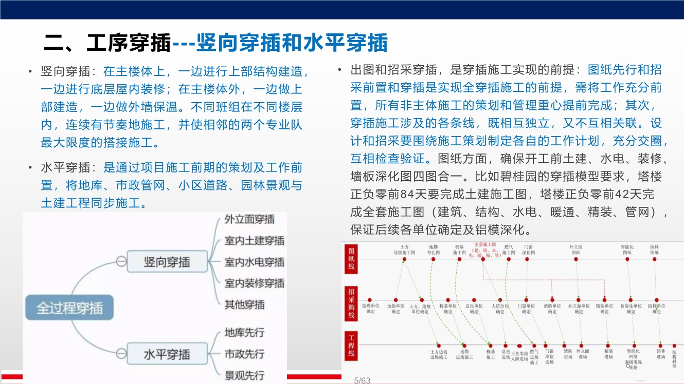 落实穿插提效工艺，合理优化施工工期，实现两提一减（提质量、提效率、减人工）