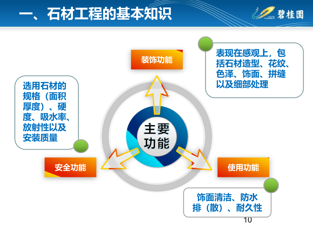 详解干挂石材+石材幕墙基本知识、安装施工工艺及施工案例（215页，PPT格式）