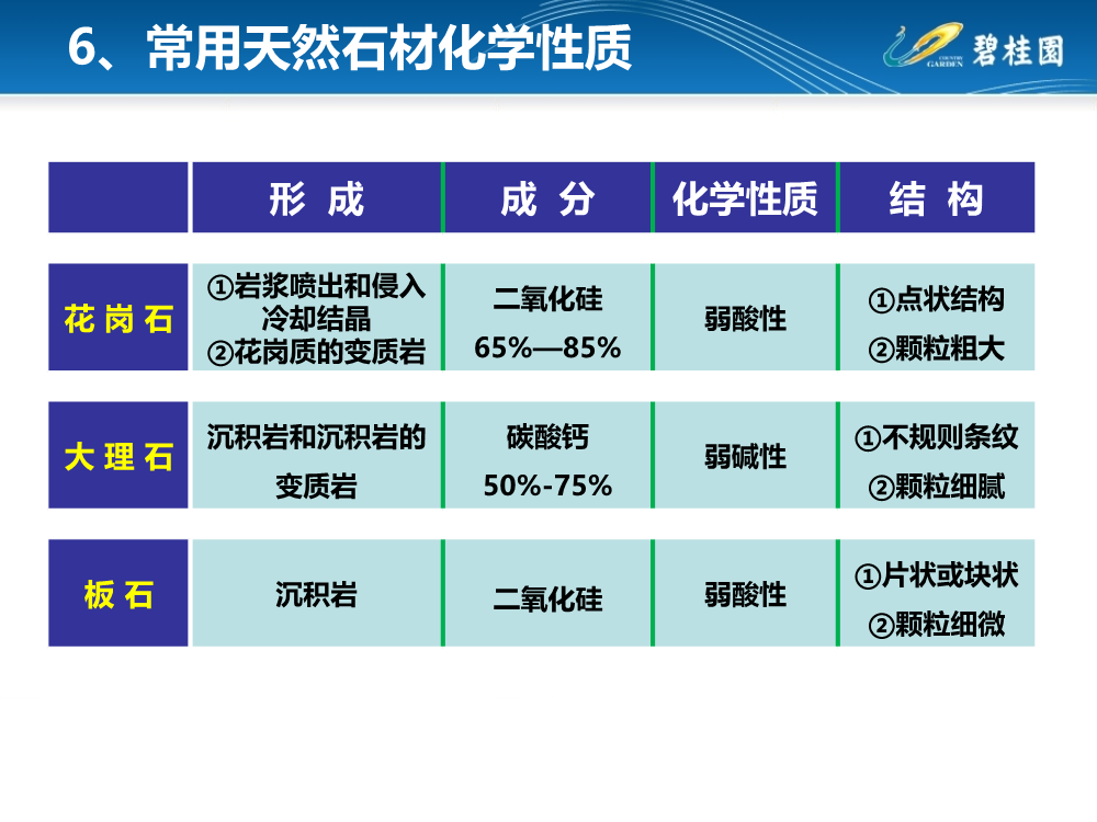 详解干挂石材+石材幕墙基本知识、安装施工工艺及施工案例（215页，PPT格式）
