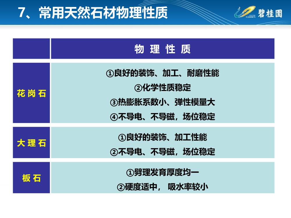 详解干挂石材+石材幕墙基本知识、安装施工工艺及施工案例（215页，PPT格式）