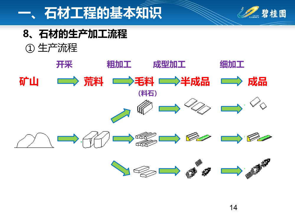 详解干挂石材+石材幕墙基本知识、安装施工工艺及施工案例（215页，PPT格式）