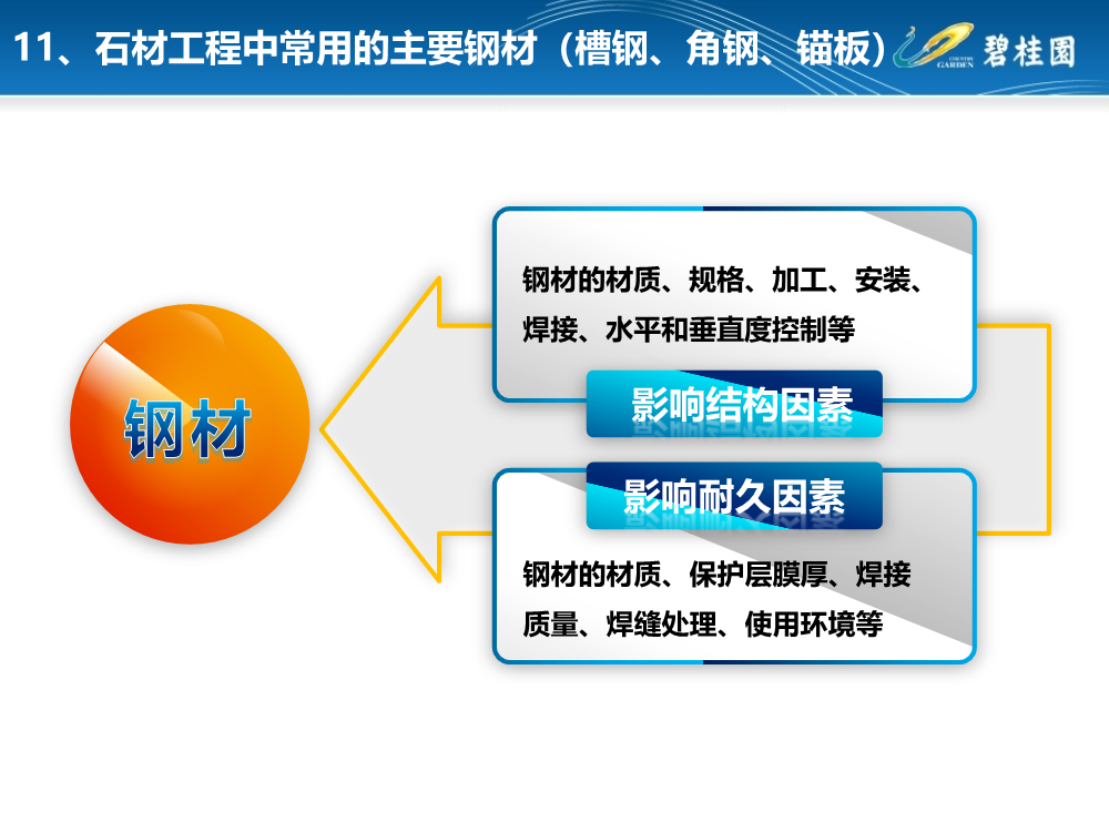 详解干挂石材+石材幕墙基本知识、安装施工工艺及施工案例（215页，PPT格式）