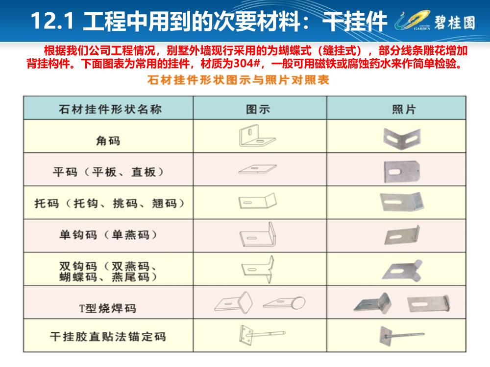 详解干挂石材+石材幕墙基本知识、安装施工工艺及施工案例（215页，PPT格式）