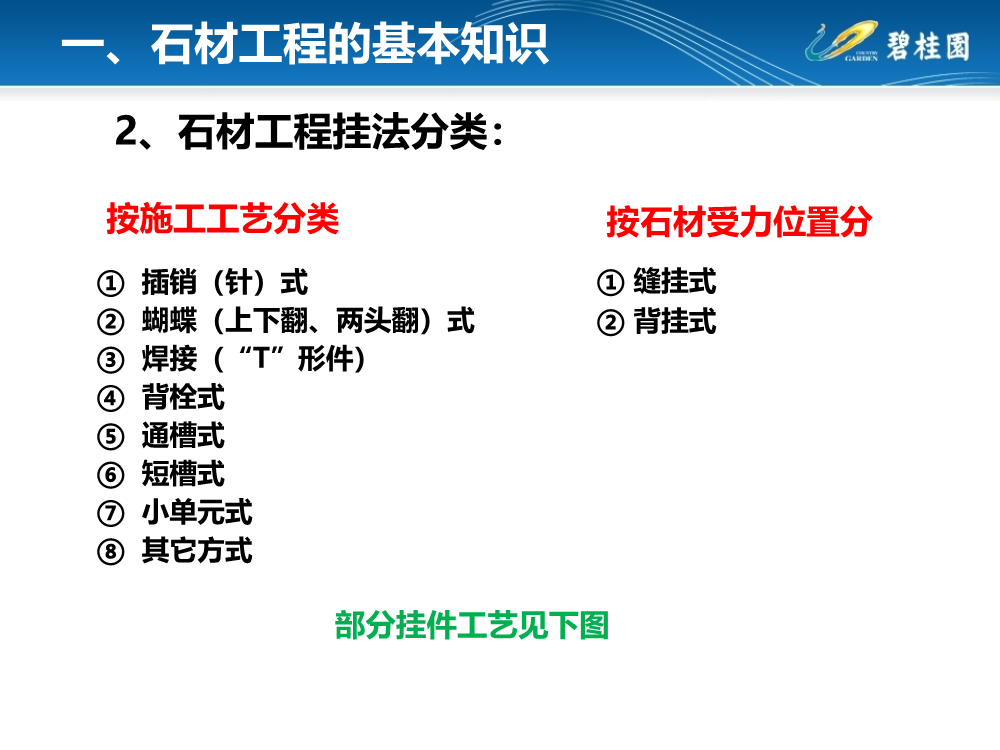 详解干挂石材+石材幕墙基本知识、安装施工工艺及施工案例（215页，PPT格式）
