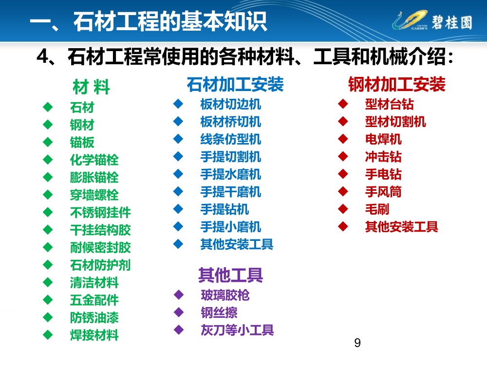 详解干挂石材+石材幕墙基本知识、安装施工工艺及施工案例（215页，PPT格式）