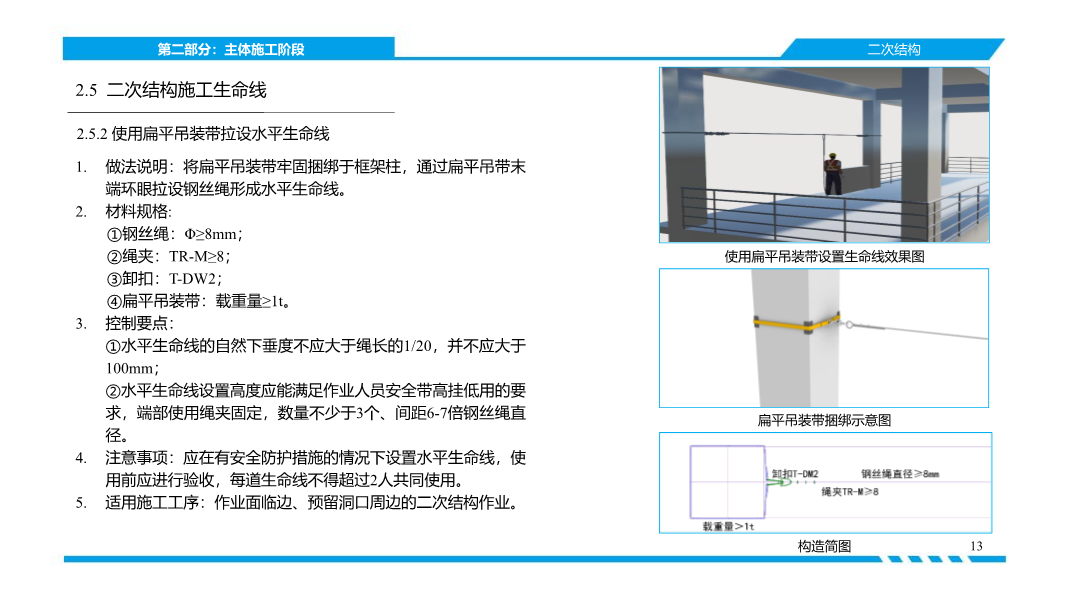 济南市《建筑施工高处作业安全带系挂点图集》