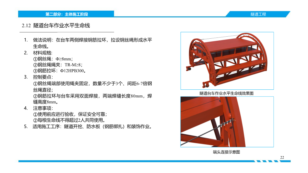 济南市《建筑施工高处作业安全带系挂点图集》
