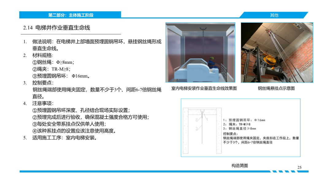 济南市《建筑施工高处作业安全带系挂点图集》