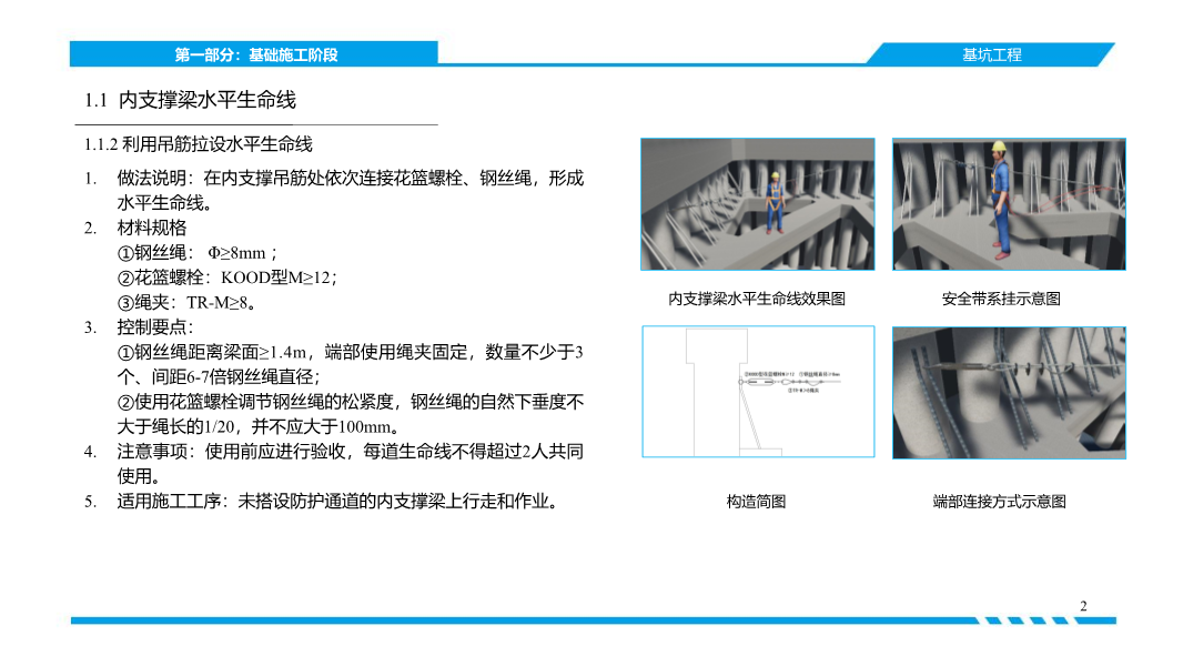 济南市《建筑施工高处作业安全带系挂点图集》