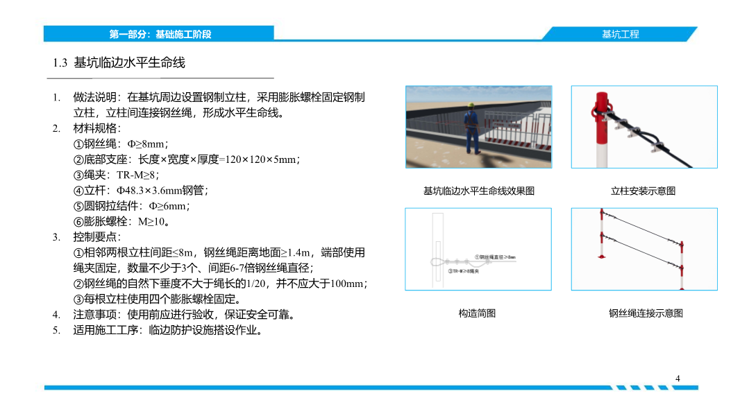 济南市《建筑施工高处作业安全带系挂点图集》