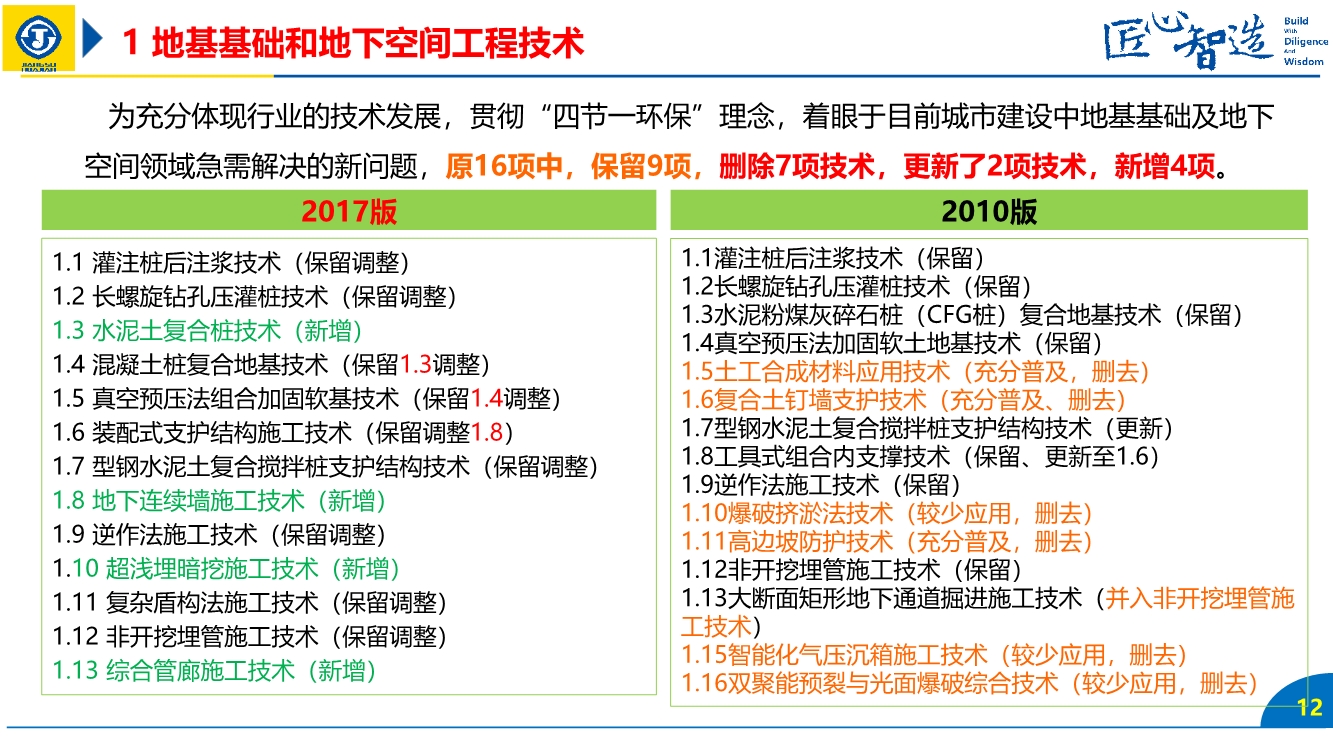 【10个大项107项技术】超详细图文解读建筑业10项新技术（2017版）
