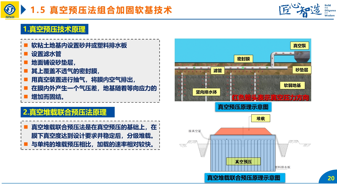 【10个大项107项技术】超详细图文解读建筑业10项新技术（2017版）