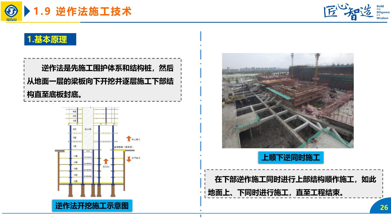 【10个大项107项技术】超详细图文解读建筑业10项新技术（2017版）