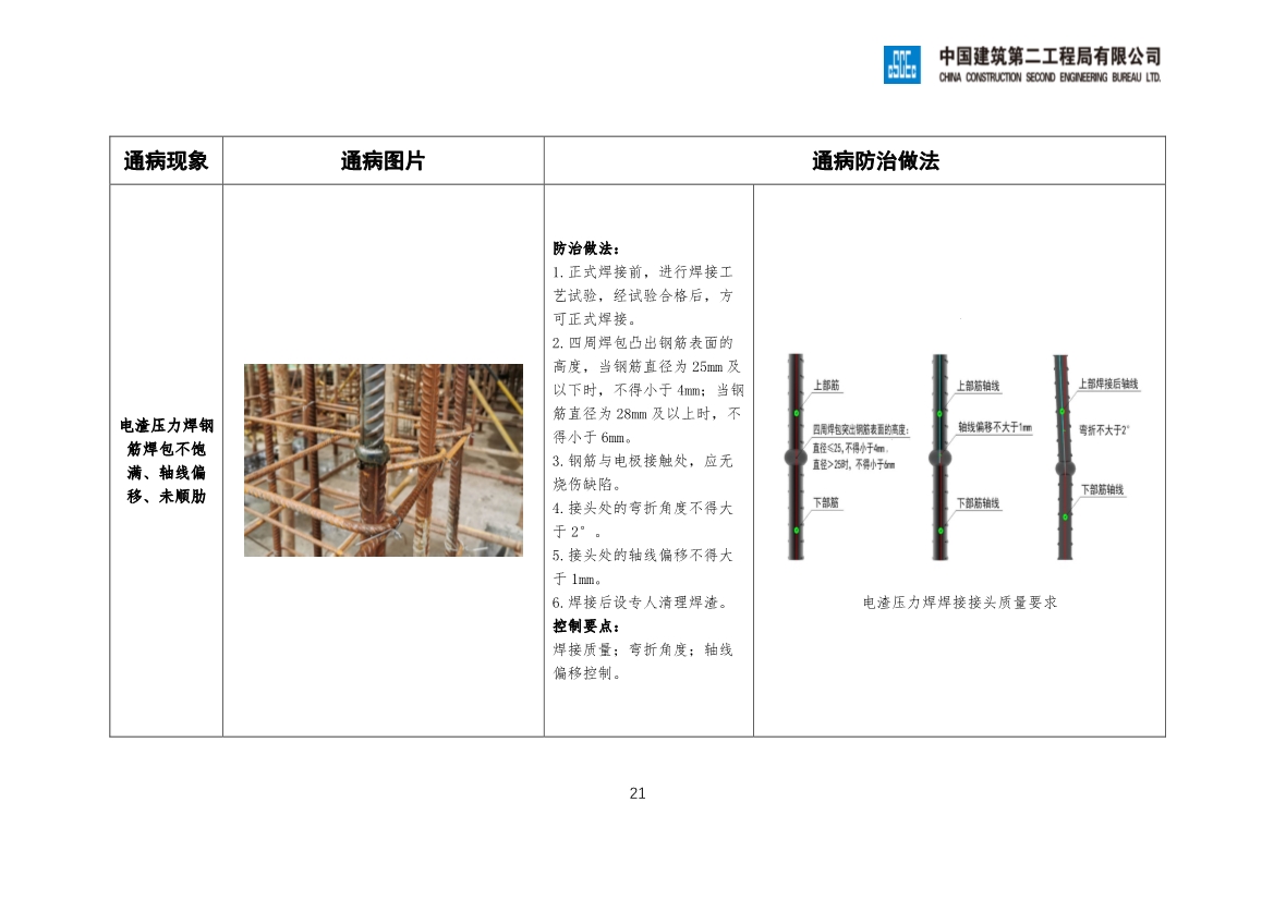 推进精益建造，分享123项工程质量通病防治做法
