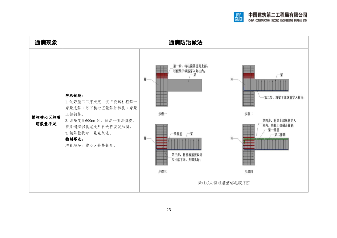 推进精益建造，分享123项工程质量通病防治做法
