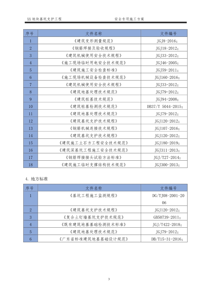 某深基坑支护工程安全施工方案（word格式，可编辑）