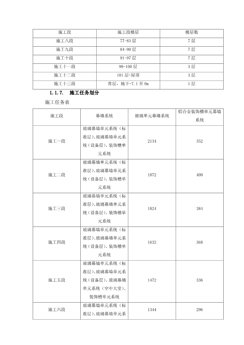 超详细的超高层幕墙工程施工方案与技术措施（Word格式，可编辑）