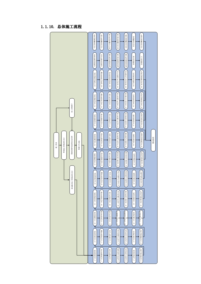 超详细的超高层幕墙工程施工方案与技术措施（Word格式，可编辑）