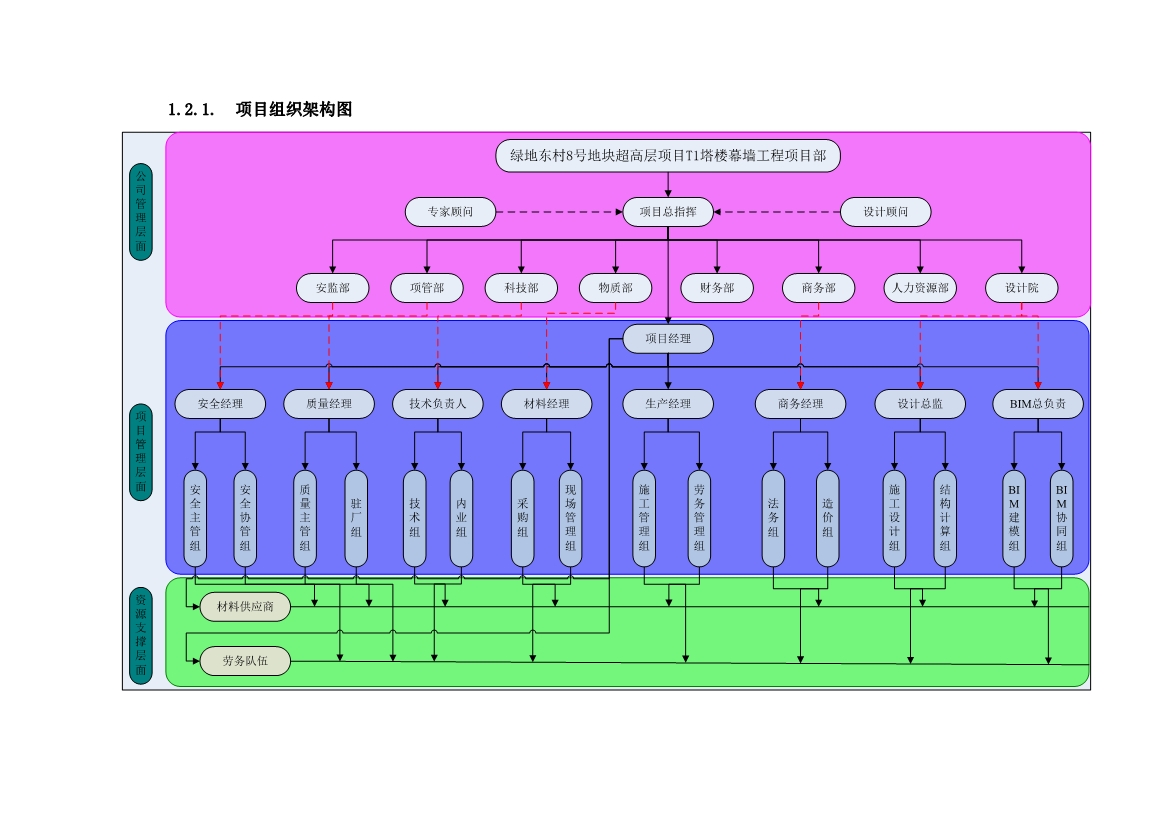 超详细的超高层幕墙工程施工方案与技术措施（Word格式，可编辑）
