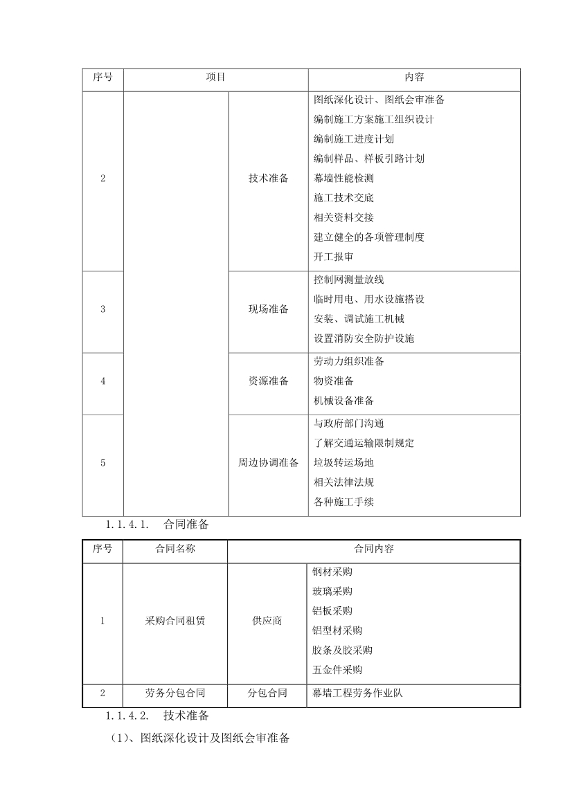 超详细的超高层幕墙工程施工方案与技术措施（Word格式，可编辑）