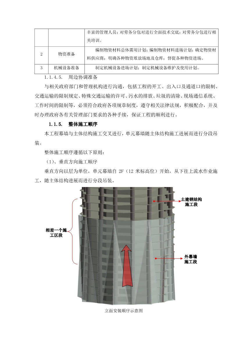 超详细的超高层幕墙工程施工方案与技术措施（Word格式，可编辑）