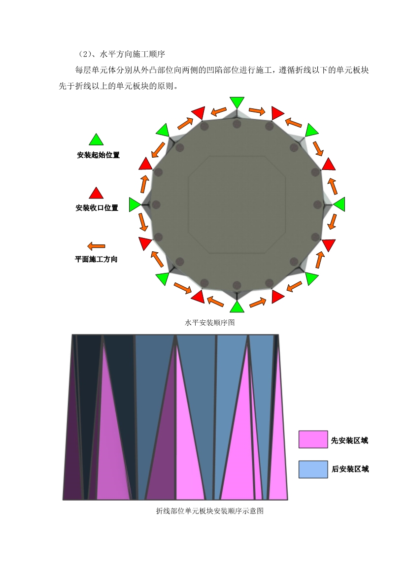超详细的超高层幕墙工程施工方案与技术措施（Word格式，可编辑）