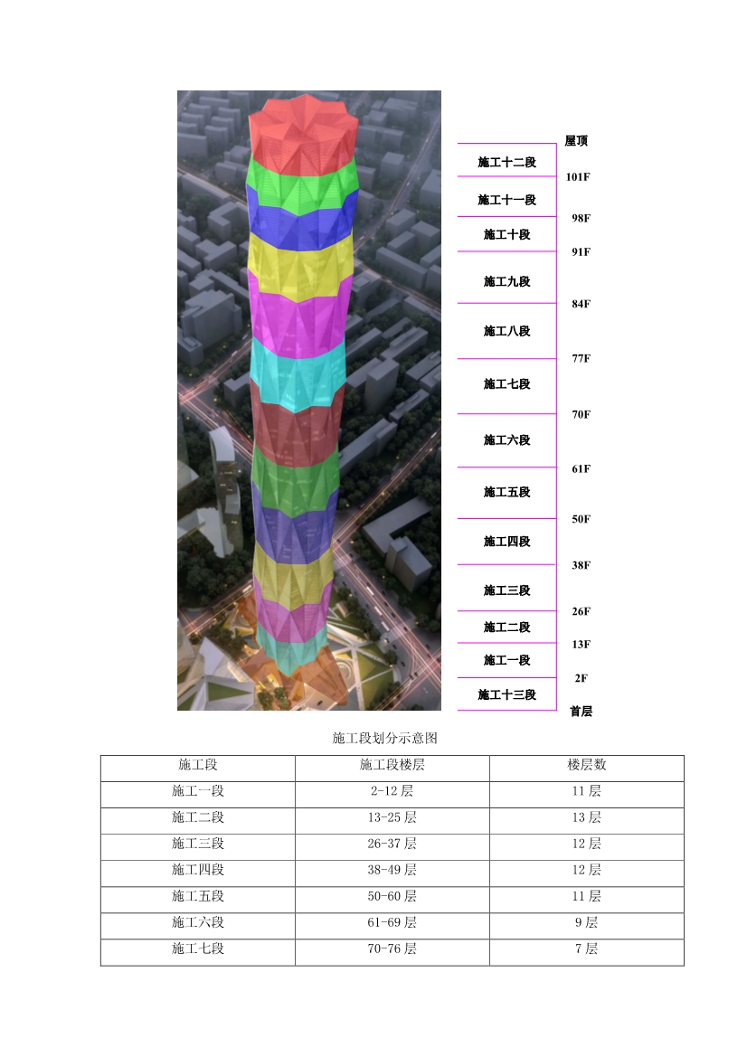 超详细的超高层幕墙工程施工方案与技术措施（Word格式，可编辑）