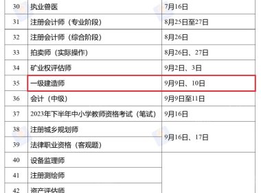 人社部发布2023年度专业技术人员职业资格考试工作计划,其中监理5月13-14日,一建9月9-10日,一造10月28-29日。