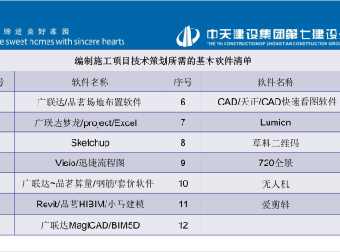 高层住宅小区施工项目技术策划126P