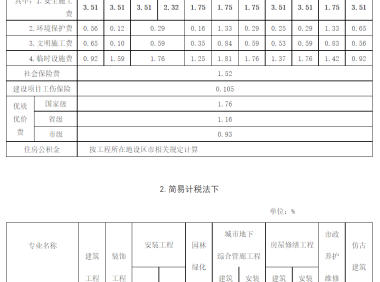 山东住建厅关于调整建设工程安全施工费的通知(鲁建标字〔2023〕2号)