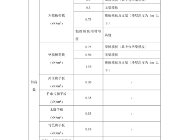#危大工程-模板支架、外脚手架标准计算手册